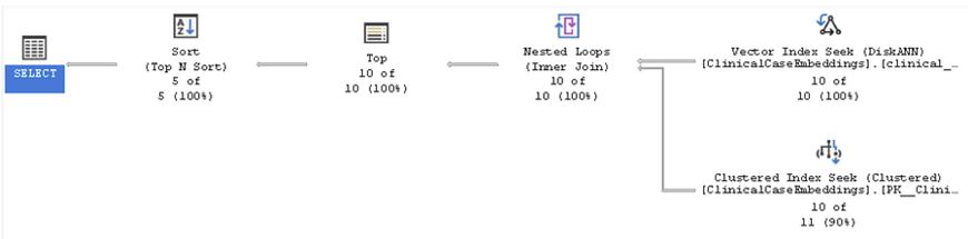 Piano di esecuzione con Vector Index Seek